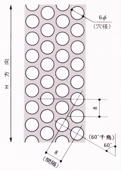 ラミメタル図