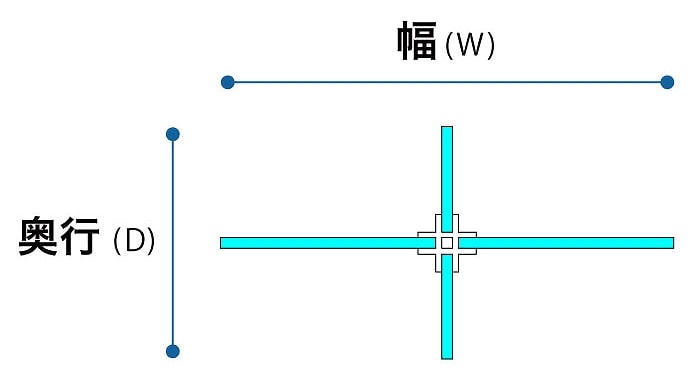 十字型(平面図)