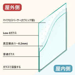 ペアガラスの構造