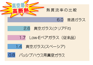 熱貫流率の比較