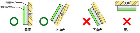 ○垂直○上向き×下向き×天井