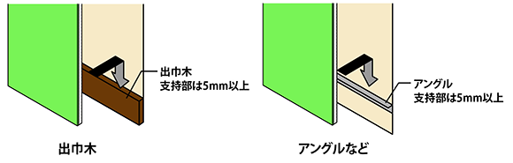 出巾木やアングル等で支持