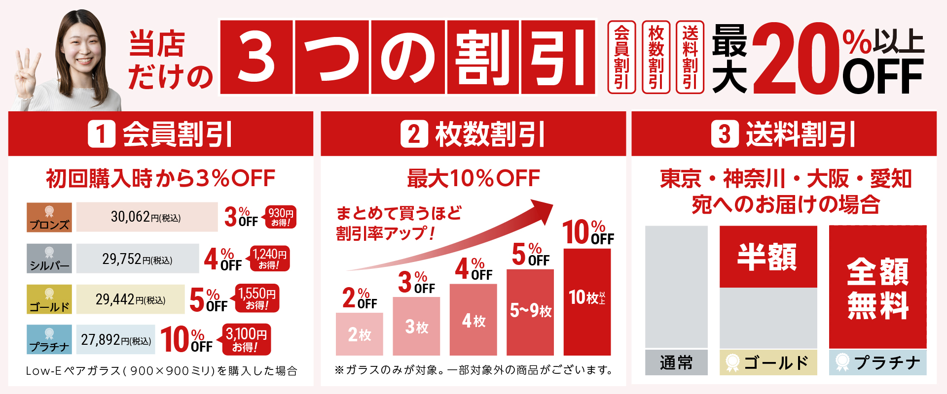 オーダーガラス板.COMだけの2つの割引／会員割引&枚数割引／他のガラス販売・通販サイトにない注文特典