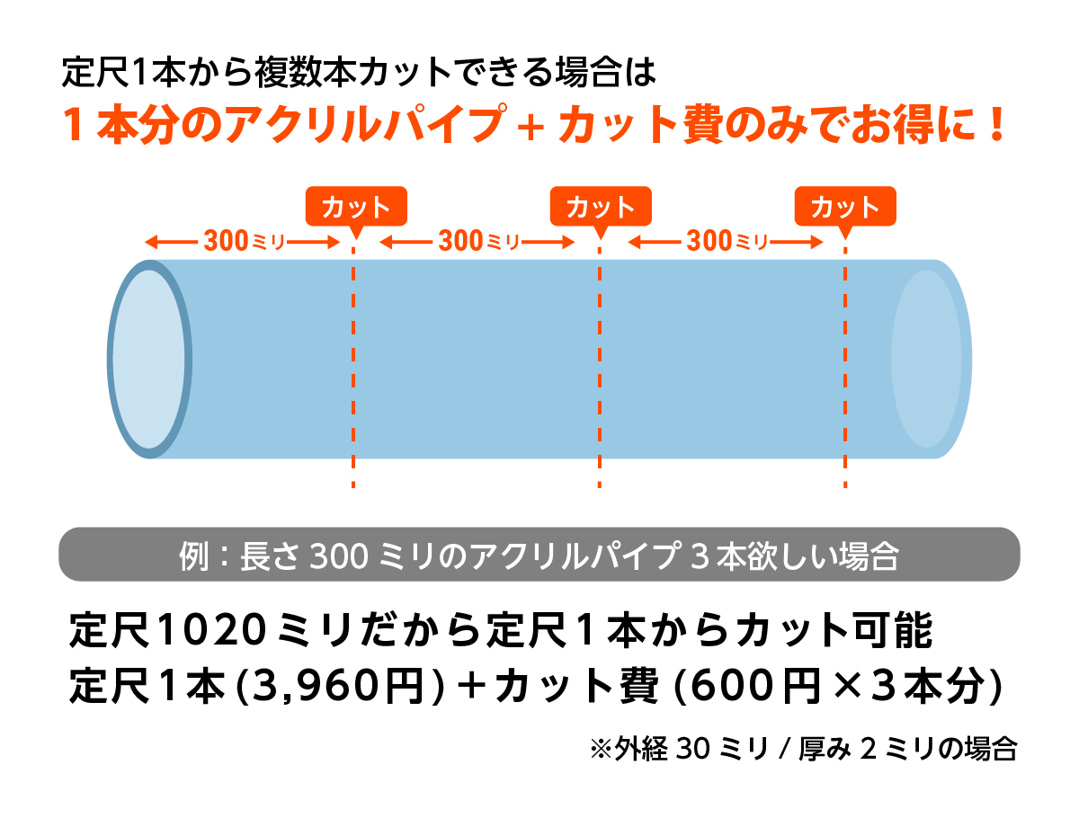 普及型 アクリルパイプ （定尺1m））外径×厚み（mm）φ200×5 その他