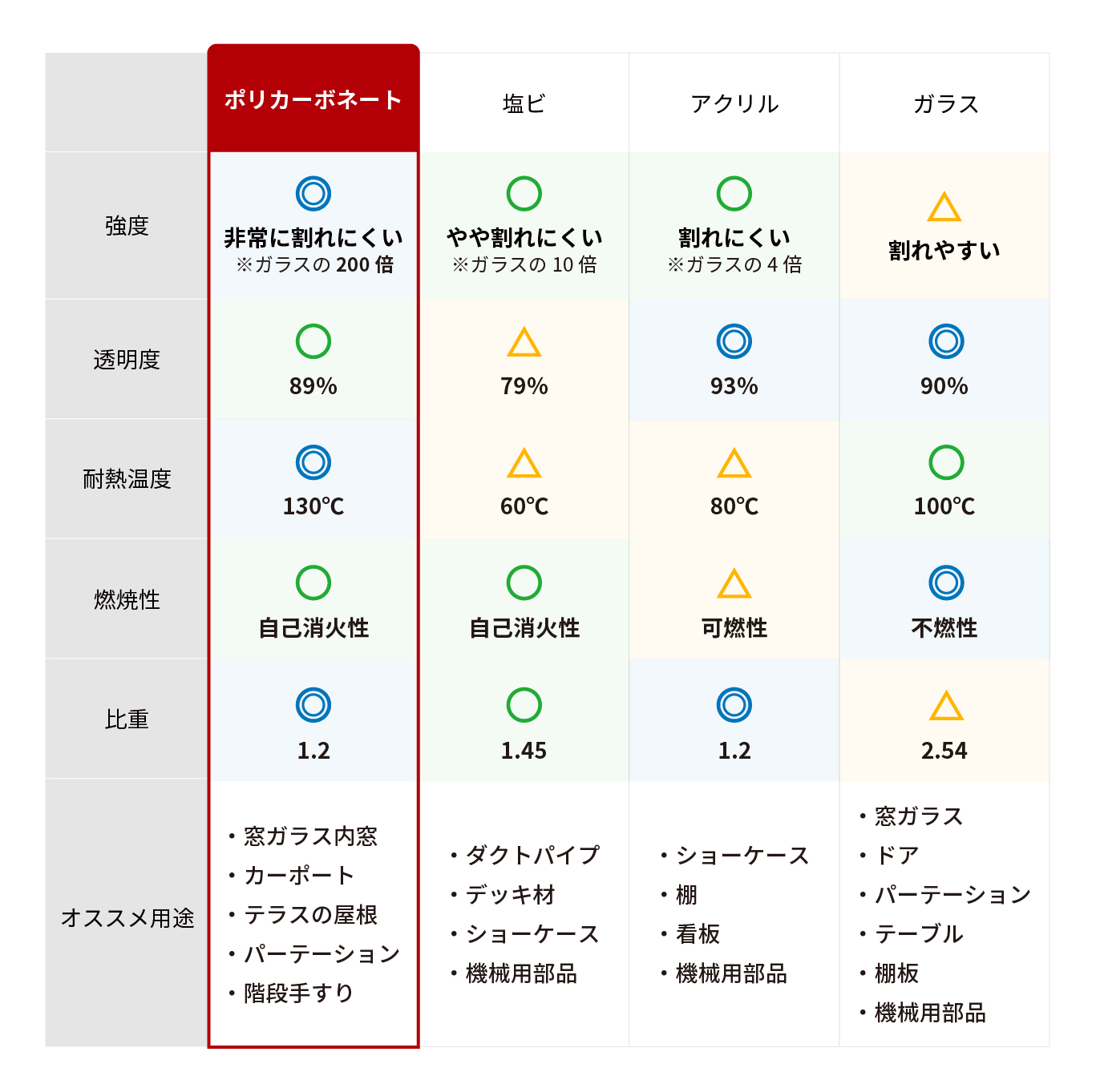 ポリカーボネイト製キッチンポット ポリカーボネート板(透明) 5x1000x1910 (厚x幅x長さmm) 