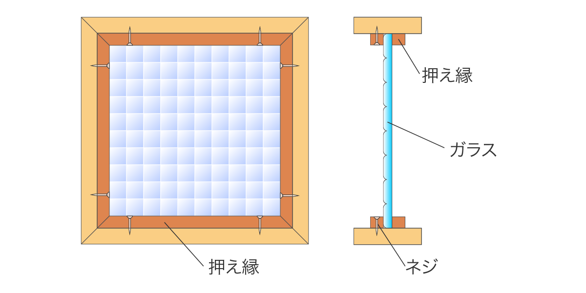 建具(室内ドア・内装窓)のガラスの取り付け方