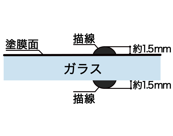 ラインアート-両面描線