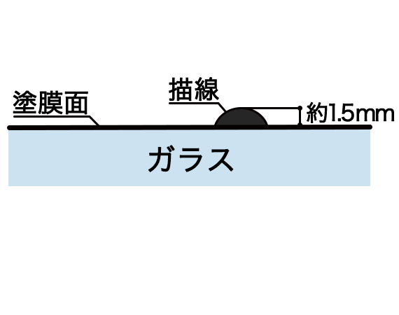 ラインアート-片面描線
